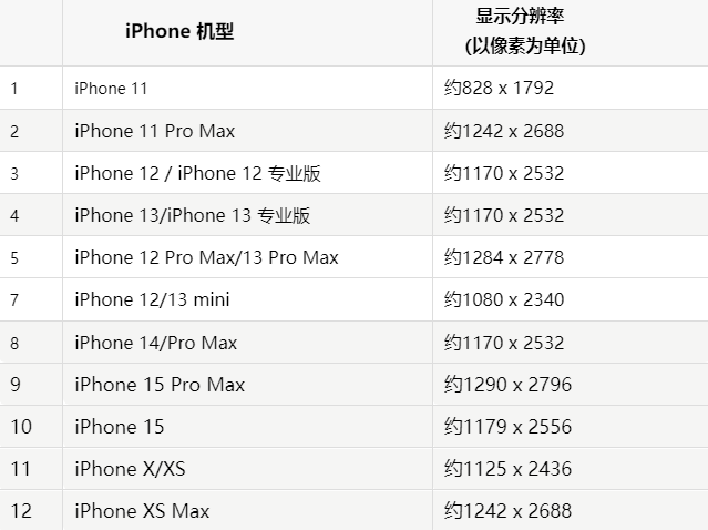 苹润州果维修分享iPhone主屏幕壁纸显得模糊怎么办