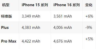 润州苹果16维修分享iPhone16/Pro系列机模再曝光