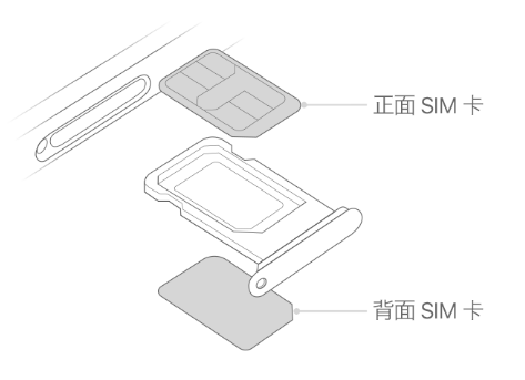 润州苹果15维修分享iPhone15出现'无SIM卡'怎么办