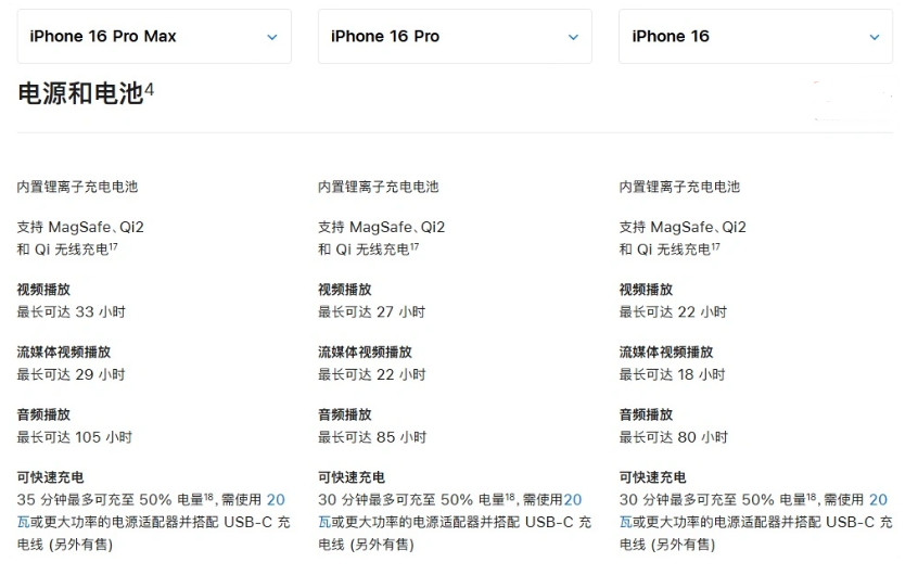 润州苹果手机维修分享 iPhone 16 目前实测充电峰值功率不超过 39W 